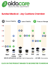 JAY Cushion Selection Guide